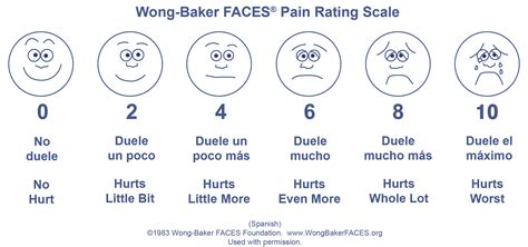 Faces Pain Scale Printable