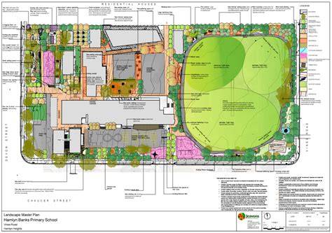 Facilities Master Plan Template