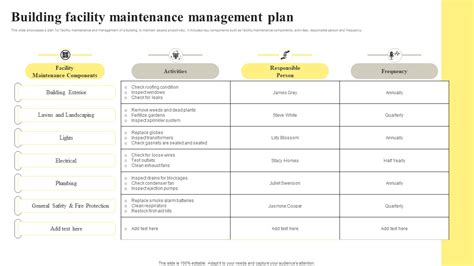 Facility Maintenance Plan Template