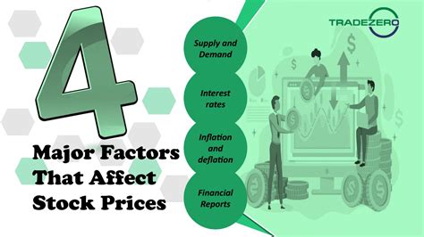 Factors that Affect Stock