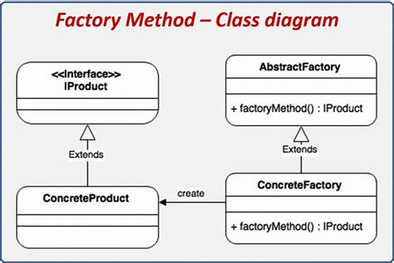 Factory And Abstract Factory Design Pattern C