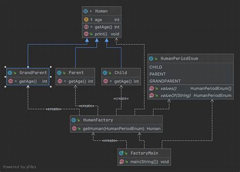 Factory Design Pattern Implementation In Java