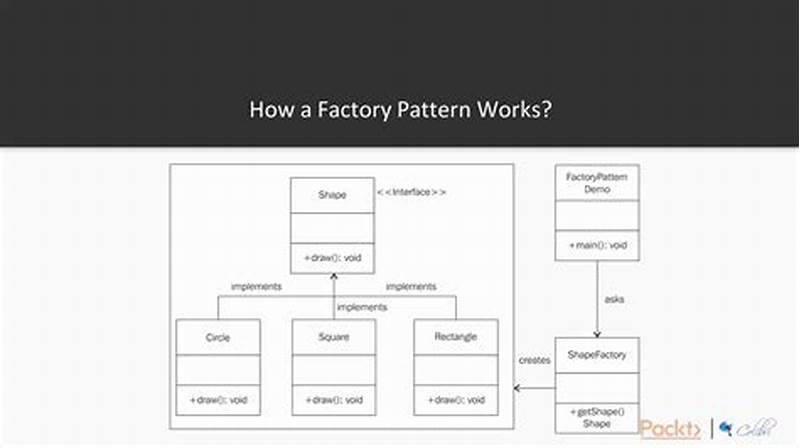 Factory Design Pattern In Python