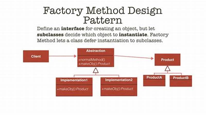 Factory Method Design Pattern Java