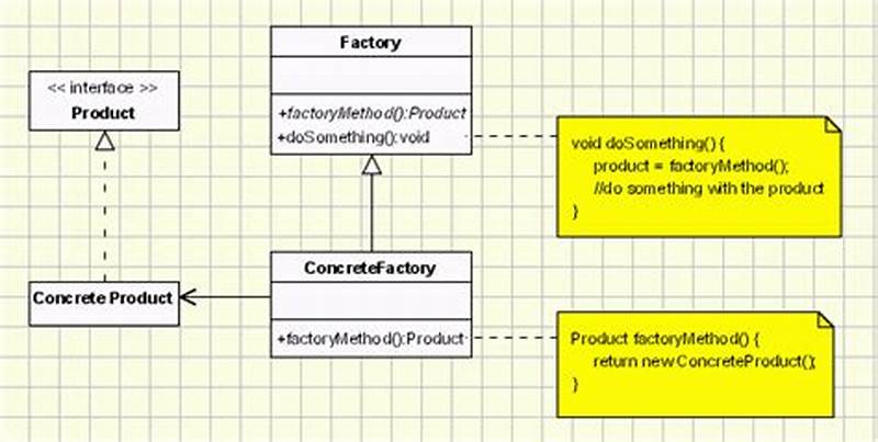 Factory Method Design Pattern Uml Diagram
