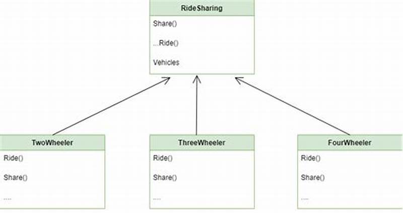 Factory Pattern Python