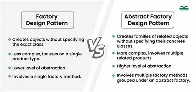 Factory Pattern Vs Abstract Factory Pattern