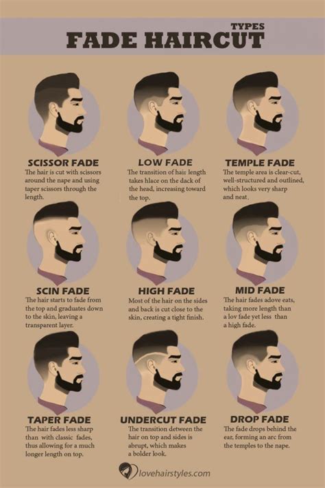 Fade Chart Haircut