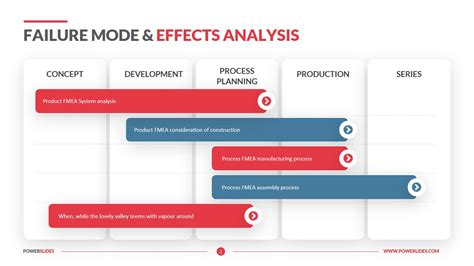 Failure Mode Analysis Template