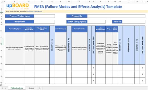 Failure Mode And Effects Analysis Template Excel