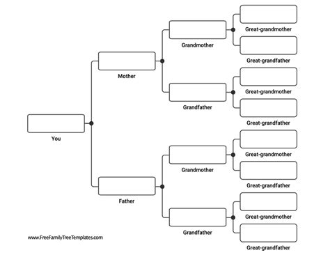 Family Tree Graph Template