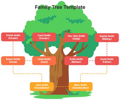 Family Tree Template Free