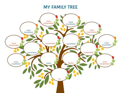 Familysearch Family Tree Template