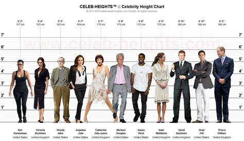 Famous People Height Chart