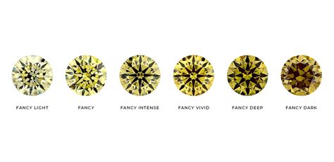 Fancy Yellow Diamond Chart