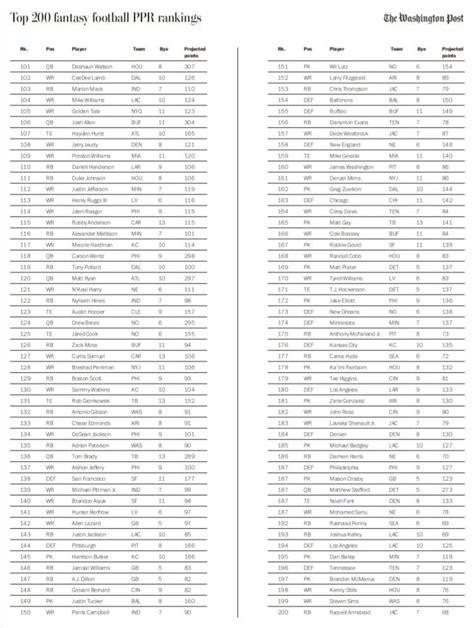Fantasy Football Rankings Half Ppr Printable