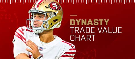 Fantasy Pros.trade Value Chart