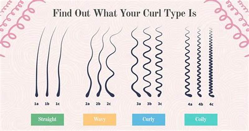 Fast Speed Curl Pattern