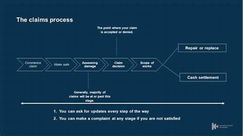 Fastest Auto Insurance Claims Process