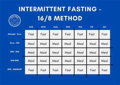 Fasting Hours Chart