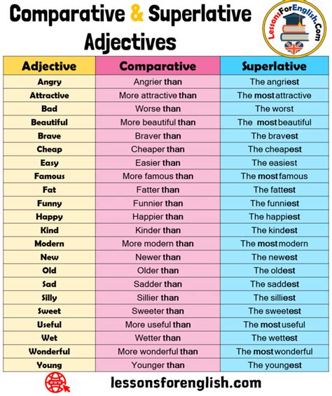 Fat Comparative … 