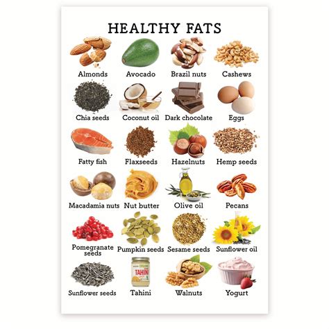 Fat In Foods Chart