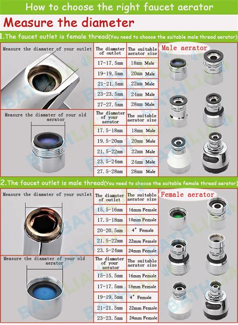 Faucet Thread Size Chart