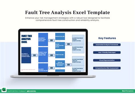 Fault Tree Analysis Template