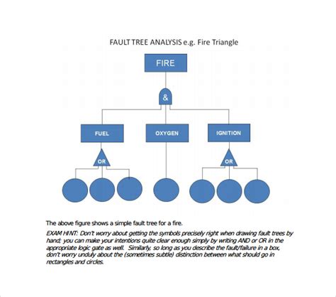 Fault Tree Template