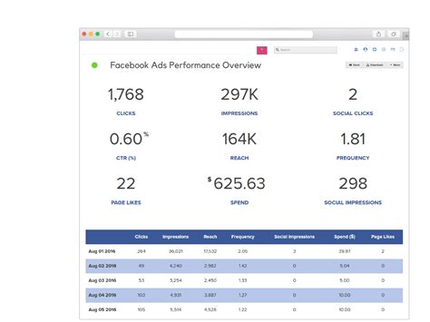 Fb Ads Report Template