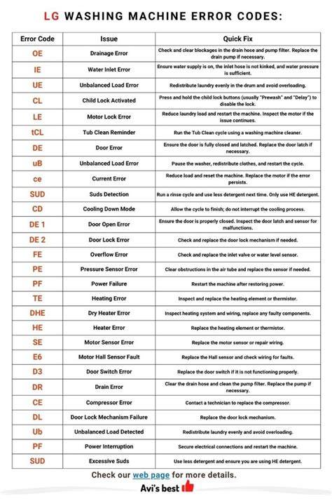 Step-by-Step Troubleshooting Guide