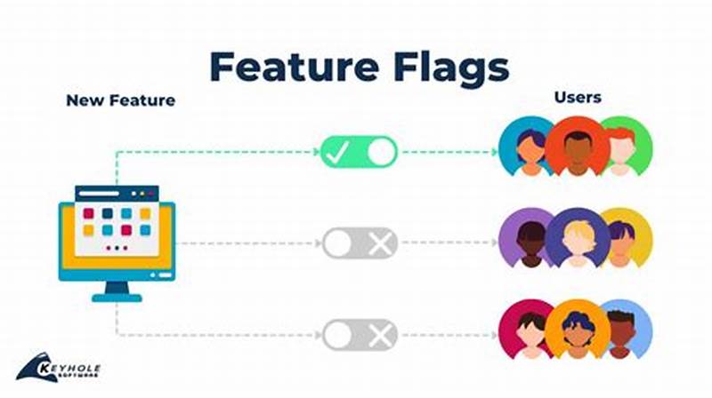 Feature Flags Pattern
