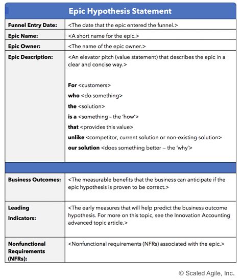 Feature Template Agile