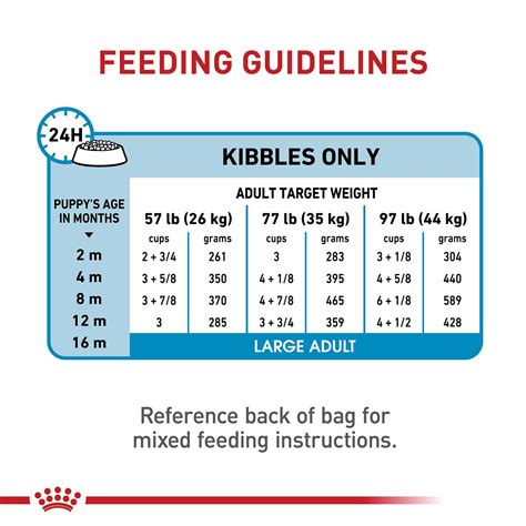 Feeding Chart For Puppy Large Breed