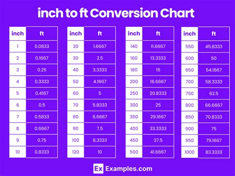 Feet Conversion Chart