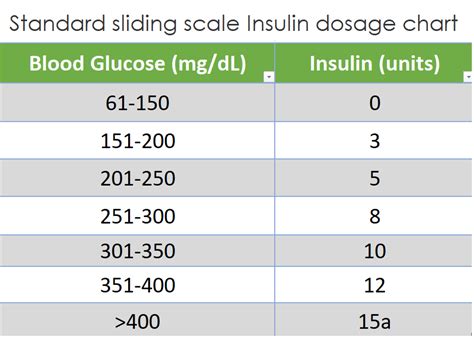 Female Normal Insulin Levels Chart
