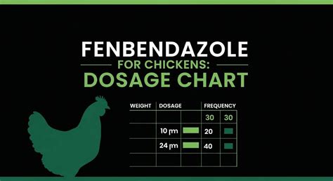Fenbendazole For Chickens Dosage Chart