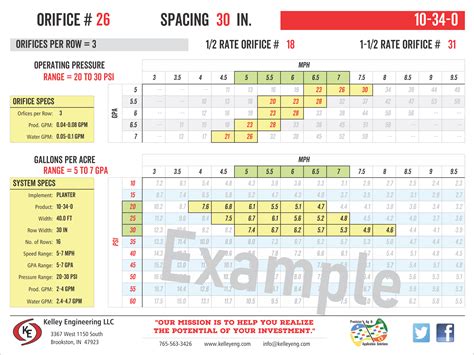 Fertilizer Orifice Chart