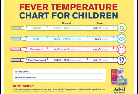 Fever Chart For Kids
