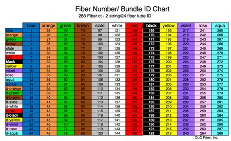 Fiber Color Chart 144