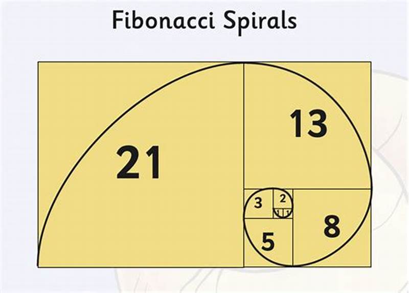 Fibonacci Sequence Pattern