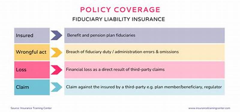 Fiduciary Liability Insurance Claim Examples