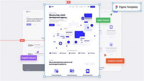 Figma Create Template