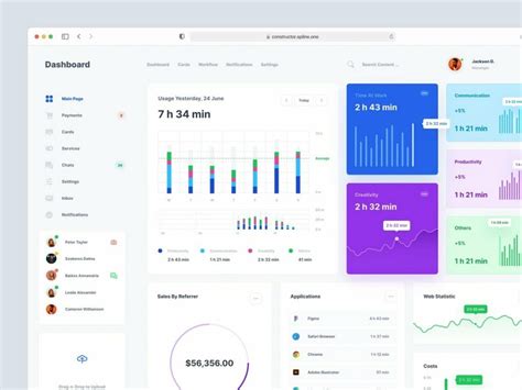 Figma Dashboard Templates