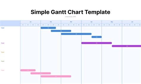 Figma Gantt Chart