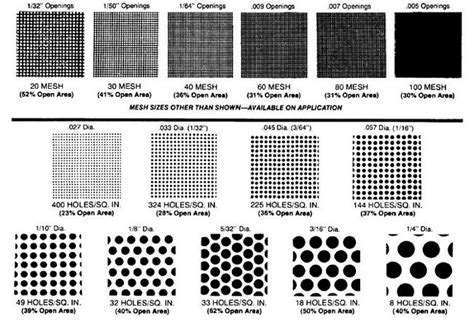 Filter Mesh Size Chart