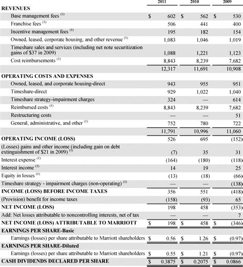 Finance Report Template