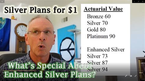 Financial Assistance Enhanced Silver Plan