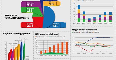 Financial Graphs Templates
