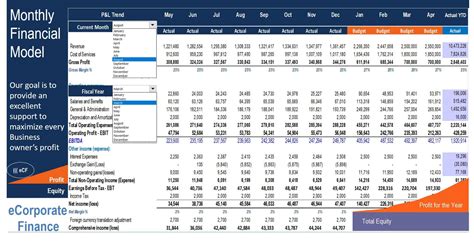 Financial Model Templates